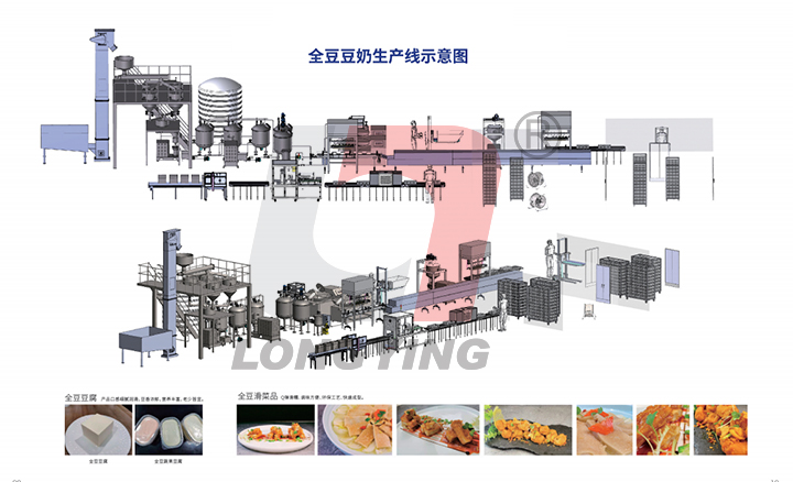 龙应一整套全豆豆浆生产线设备有哪些